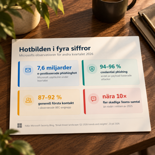 Fyra siffror från Microsoft.